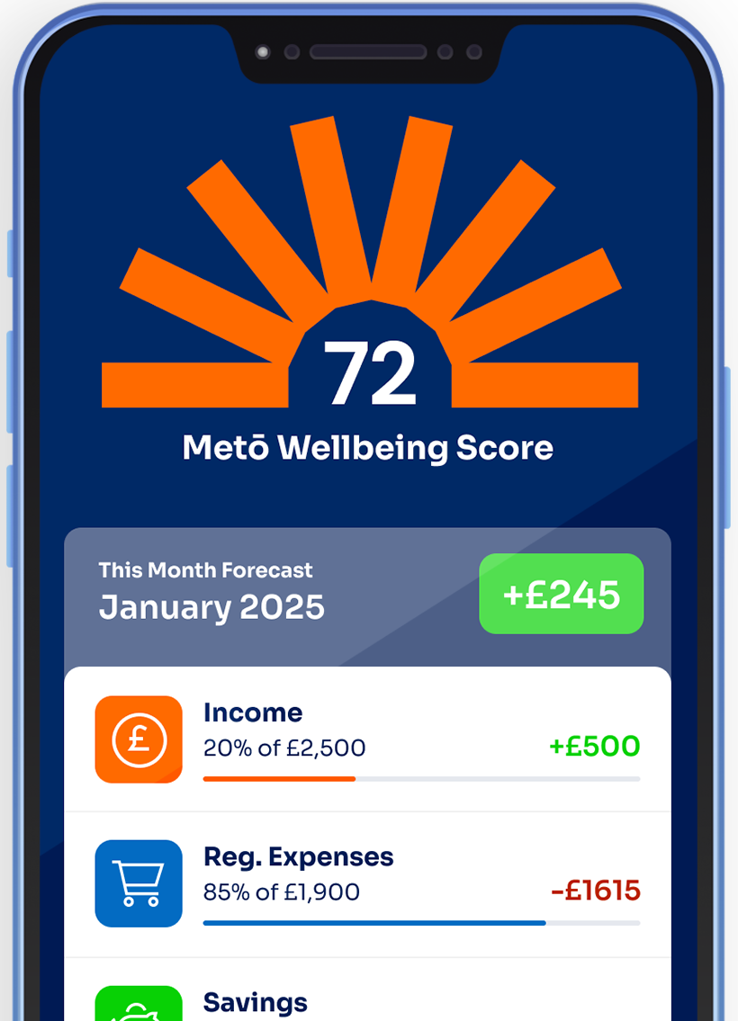 Meto Dev The Meto Story: Empowering Your Financial Health | Metō